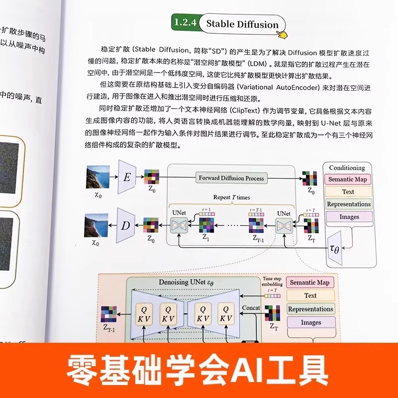 A New Way of Interior Design:  - Interior Design With Ai 评论和价格