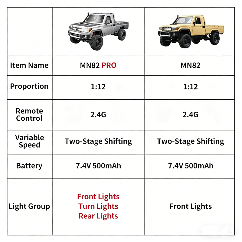MN82 Upgraded PRO Off-Road 4WD - Interior Design Elements 评论和价格